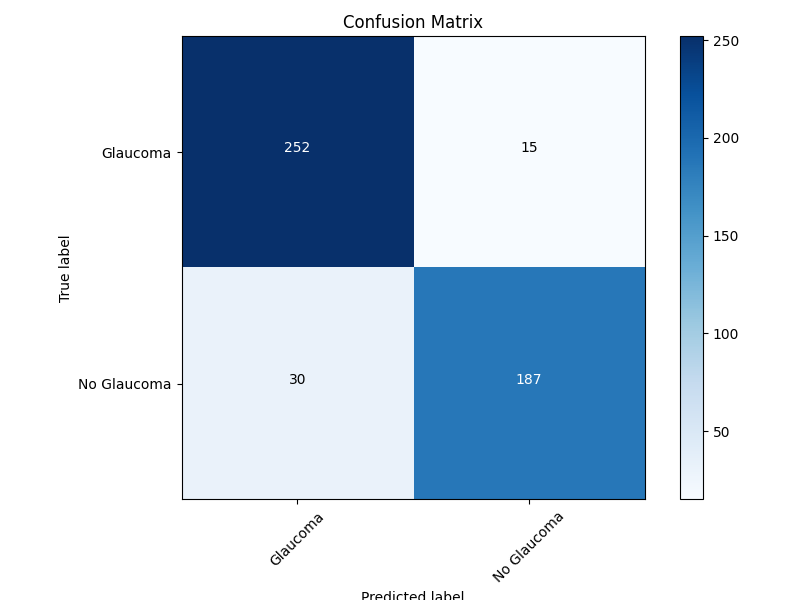 Confusion Matrix